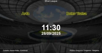 Palpite e análise do jogo Arda vs Botev Vratsa pela Efbet League