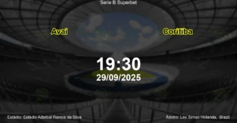 Palpite e análise do jogo Avai vs Coritiba pela Serie B Superbet