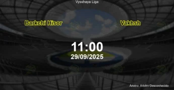 Palpite e análise do jogo Barkchi Hisor vs Vakhsh pela Vysshaya Liga