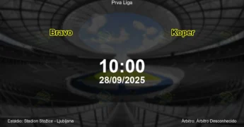 Palpite e análise do jogo Bravo vs Koper pela Prva Liga