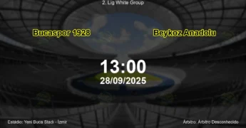 Palpite e análise do jogo Bucaspor 1928 vs Beykoz Anadolu pela 2. Lig White Group