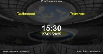 Palpite e análise do jogo Buducnost vs Petrovac pela Prva Crnogorska Liga