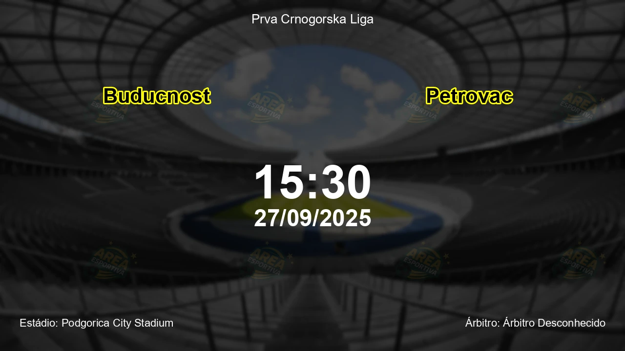 Palpite e análise do jogo Buducnost vs Petrovac pela Prva Crnogorska Liga