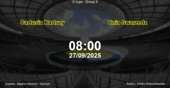 Palpite e análise do jogo Cartusia Kartuzy vs Unia Swarzedz pela Iii Liga - Group Ii