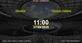 Palpite e análise do jogo Chester vs Curzon Ashton pela Fa Cup - Qualification