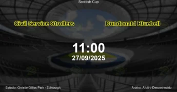 Palpite e análise do jogo Civil Service Strollers vs Dundonald Bluebell pela Scottish Cup