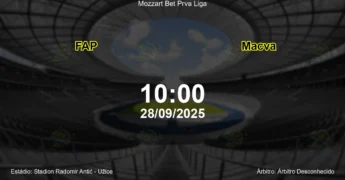 Palpite e análise do jogo FAP vs Macva pela Mozzart Bet Prva Liga