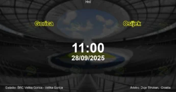 Palpite e análise do jogo Gorica vs Osijek pela Hnl