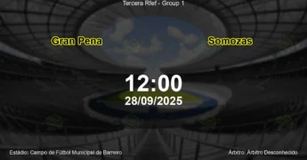 Palpite e análise do jogo Gran Pena vs Somozas pela Tercera Rfef - Group 1