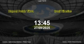 Palpite e análise do jogo Hapoel Petah Tikva vs Ironi Tiberias pela Ligat Ha'Al
