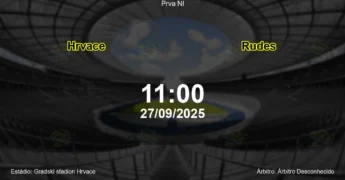 Palpite e análise do jogo Hrvace vs Rudes pela Prva Nl