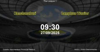Palpite e análise do jogo Kanchanaburi vs Lamphun Warrior pela Thai League 1
