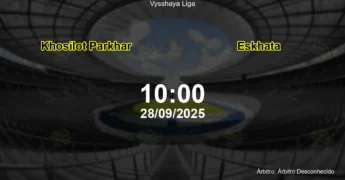 Palpite e análise do jogo Khosilot Parkhar vs Eskhata pela Vysshaya Liga