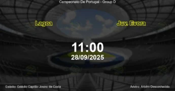Palpite e análise do jogo Lagoa vs Juv. Evora pela Campeonato De Portugal - Group D