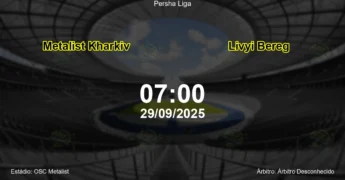 Palpite e análise do jogo Metalist Kharkiv vs Livyi Bereg pela Persha Liga