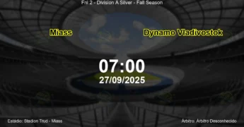 Palpite e análise do jogo Miass vs Dynamo Vladivostok pela Fnl 2 - Division A Silver - Fall Season