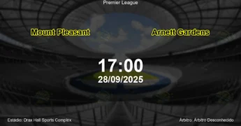 Palpite e análise do jogo Mount Pleasant vs Arnett Gardens pela Premier League