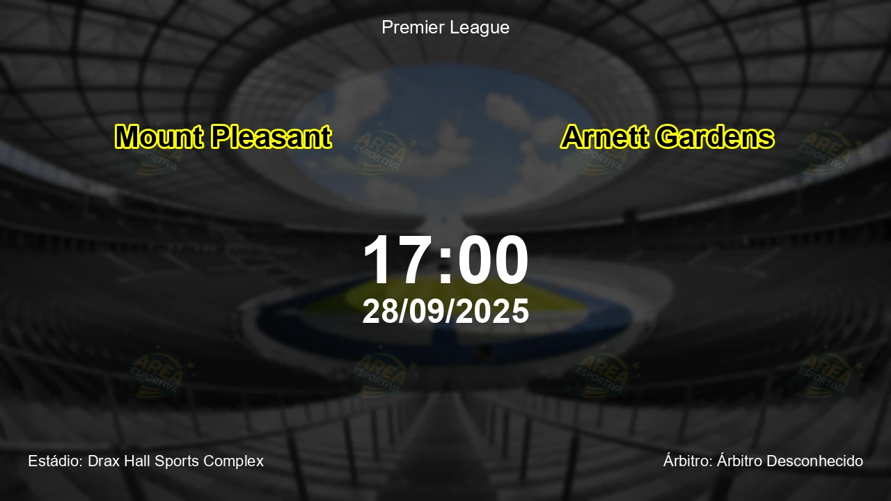 Palpite e análise do jogo Mount Pleasant vs Arnett Gardens pela Premier League