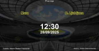 Palpite e análise do jogo Mura vs O. Ljubljana pela Prva Liga