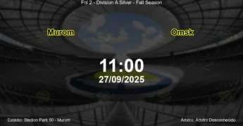 Palpite e análise do jogo Murom vs Omsk pela Fnl 2 - Division A Silver - Fall Season