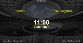 Palpite e análise do jogo Otrant vs Kom Podgorica pela Druga Liga