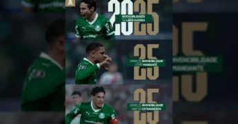 Imagem mostrando jogadores do Palmeiras com os números de invencibilidade na Libertadores. Créditos: SE Palmeiras / Instagram
