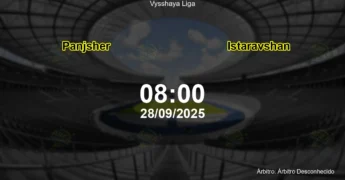 Palpite e análise do jogo Panjsher vs Istaravshan pela Vysshaya Liga