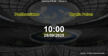 Palpite e análise do jogo Panthouriakos vs Thyella Patras pela Gamma Ethniki - Group 4