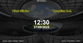 Palpite e análise do jogo Piast Gliwice vs Termalica B-B. pela Ekstraklasa