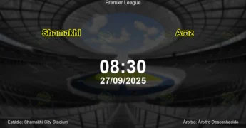Palpite e análise do jogo Shamakhi vs Araz pela Premier League