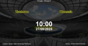 Palpite e análise do jogo Tluchowo vs Wrzesnia pela Iii Liga - Group Ii