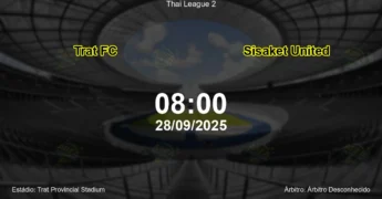 Palpite e análise do jogo Trat FC vs Sisaket United pela Thai League 2