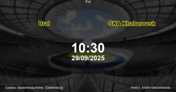 Palpite e análise do jogo Ural vs SKA Khabarovsk pela Fnl