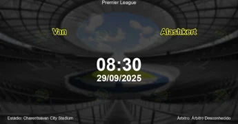 Palpite e análise do jogo Van vs Alashkert pela Premier League