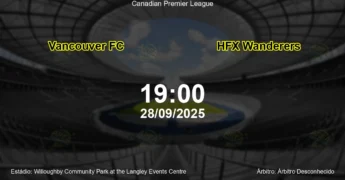 Palpite e análise do jogo Vancouver FC vs HFX Wanderers pela Canadian Premier League