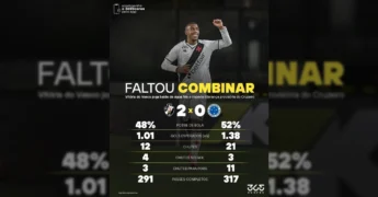 Imagem de jogador do Vasco celebrando gol em vitória de 2 a 0 contra o Cruzeiro, publicada por Vasco News 💢.