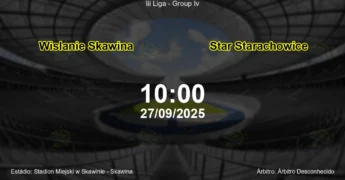 Palpite e análise do jogo Wislanie Skawina vs Star Starachowice pela Iii Liga - Group Iv