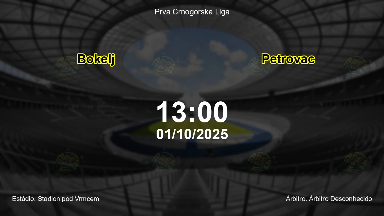 Palpite e análise do jogo Bokelj vs Petrovac pela Prva Crnogorska Liga