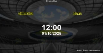 Palpite e análise do jogo Chloraka vs Doxa pela Cyprus Cup