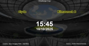 Palpite e análise do jogo Clyde vs Kilmarnock B pela Challenge Cup