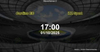 Palpite e análise do jogo Cordino EC vs ITZ Sport pela Maranhense 2