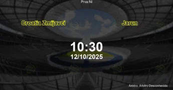 Palpite e análise do jogo Croatia Zmijavci vs Jarun pela Prva Nl
