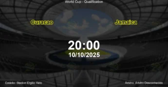 Palpite e análise do jogo Curacao vs Jamaica pela World Cup - Qualification