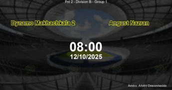 Palpite e análise do jogo Dynamo Makhachkala 2 vs Angust Nazran pela Fnl 2 - Division B - Group 1