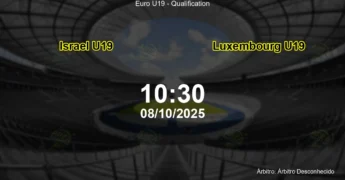 Palpite e análise do jogo Israel U19 vs Luxembourg U19 pela Euro U19 - Qualification