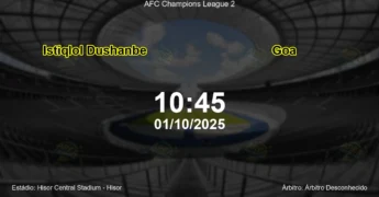 Palpite e análise do jogo Istiqlol Dushanbe vs Goa pela AFC Champions League 2