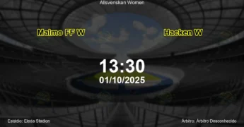 Palpite e análise do jogo Malmo FF W vs Hacken W pela Allsvenskan Women