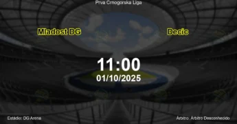 Palpite e análise do jogo Mladost DG vs Decic pela Prva Crnogorska Liga