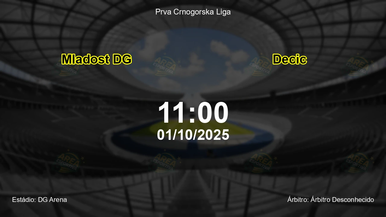Palpite e análise do jogo Mladost DG vs Decic pela Prva Crnogorska Liga