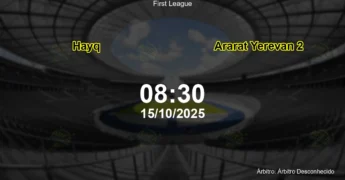Palpite e análise do jogo Hayq vs Ararat Yerevan 2 pela First League